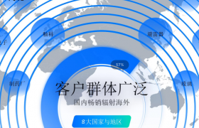 公司新闻