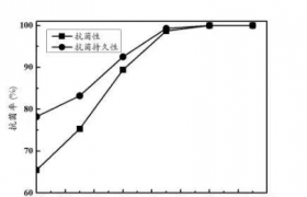 行业新闻