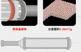 行业新闻