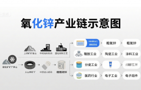 技术性新闻