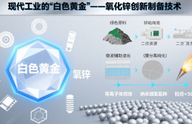 行业新闻