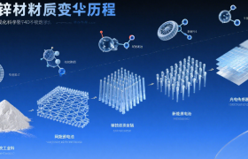 技术性新闻