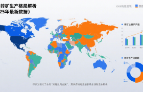 公司新闻