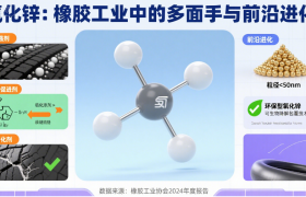 行业新闻
