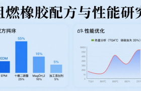 行业新闻