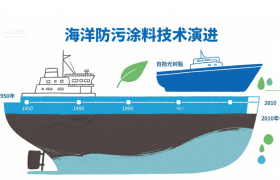 技术性新闻