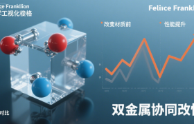 技术性新闻